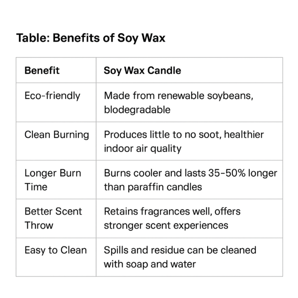 Christmas Tree Candle